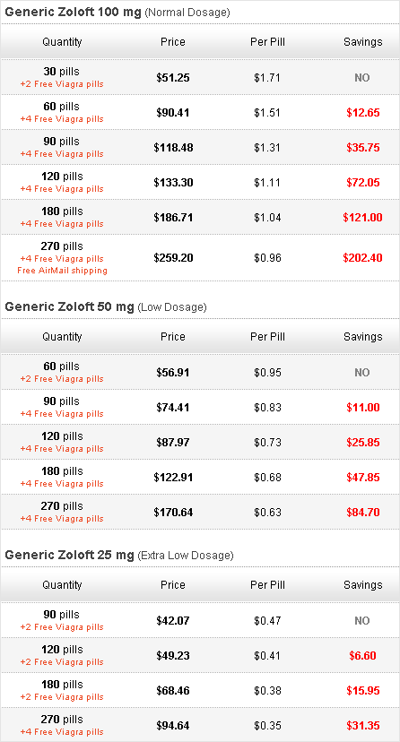 Oral Sex And Genital Herpes Lortab Liquid 75 Dosage