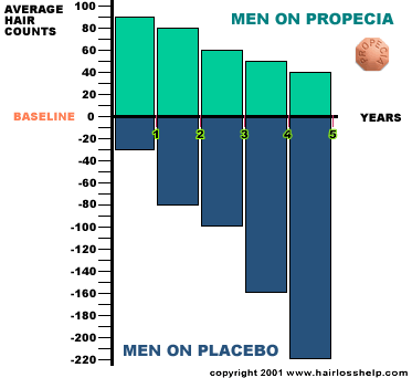 Amoxicillin Discovered Where Clomid And Multiple Birth Herpes Zoster Picture
