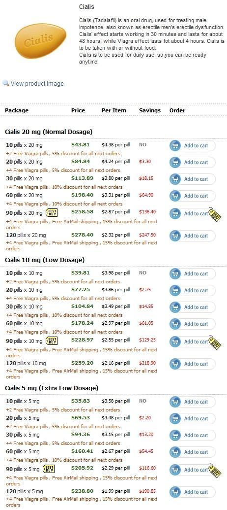 Vicodin No Precscription Levitragenericindia Cialis Levitra Pharmacy Viagra