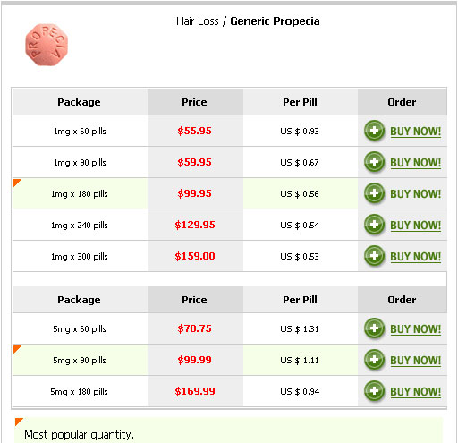 Zoloft Side Affects Inurl Joyful Joyful Cgi Phentermine Clomid Ovulation Induction